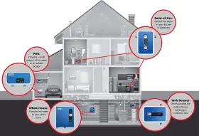 Eem24018 Inc. Electric Tankless Water Heater Blue