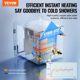 Vevor 197988313205 Rv Tankless Water Heater 15x15 In Propane Gas 42000btu With Controller
